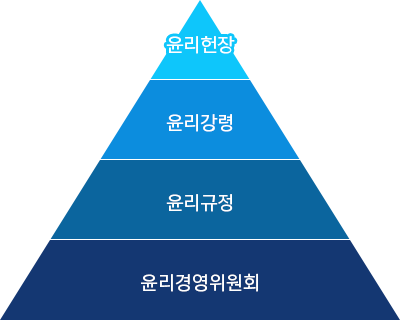 도전정신