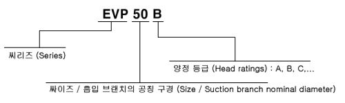 형식 표시방법