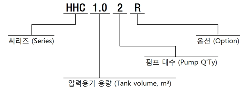 형식 표시방법