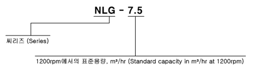 형식 표시방법