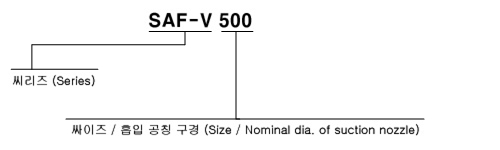 형식 표시방법