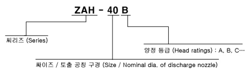 형식 표시방법