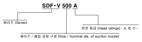 형식 표시방법