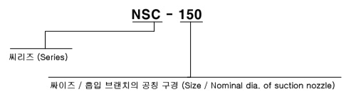 형식 표시방법