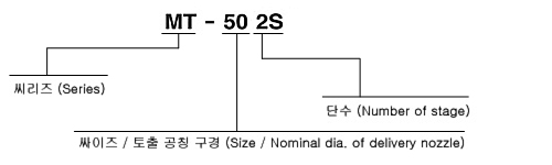 형식 표시방법