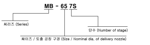 형식 표시방법