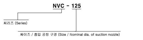 형식 표시방법