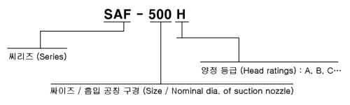 형식 표시방법